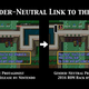 An example of the changes Tony made to the game.